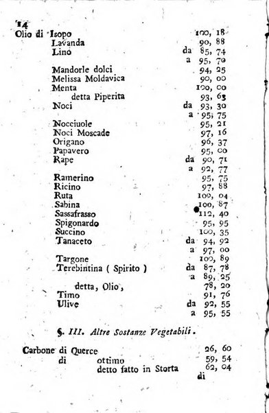 Giornale letterario di Napoli per servire di continuazione all'Analisi ragionata de' libri nuovi