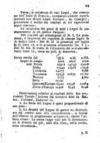 giornale/PUV0127298/1795-1796/unico/00000139