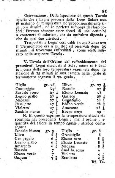 Giornale letterario di Napoli per servire di continuazione all'Analisi ragionata de' libri nuovi