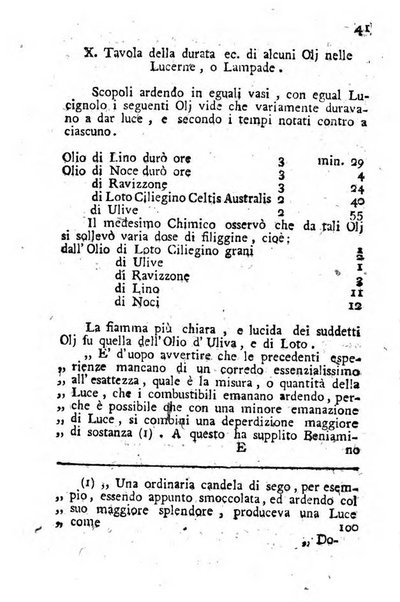 Giornale letterario di Napoli per servire di continuazione all'Analisi ragionata de' libri nuovi