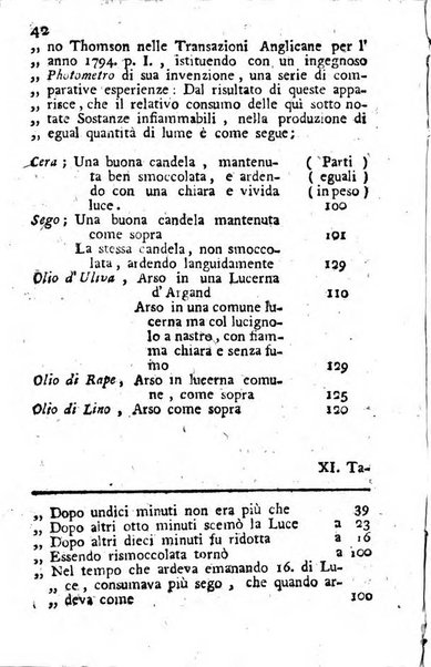 Giornale letterario di Napoli per servire di continuazione all'Analisi ragionata de' libri nuovi