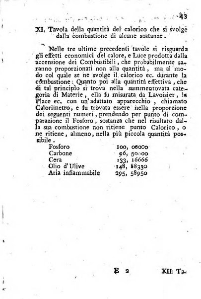 Giornale letterario di Napoli per servire di continuazione all'Analisi ragionata de' libri nuovi