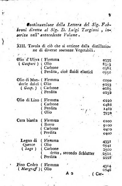 Giornale letterario di Napoli per servire di continuazione all'Analisi ragionata de' libri nuovi