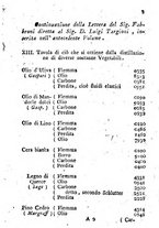 giornale/PUV0127298/1795-1796/unico/00000231