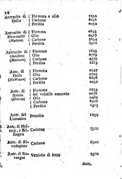 Giornale letterario di Napoli per servire di continuazione all'Analisi ragionata de' libri nuovi