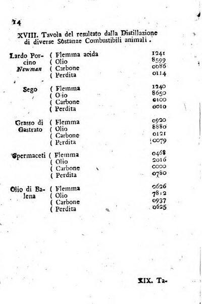 Giornale letterario di Napoli per servire di continuazione all'Analisi ragionata de' libri nuovi