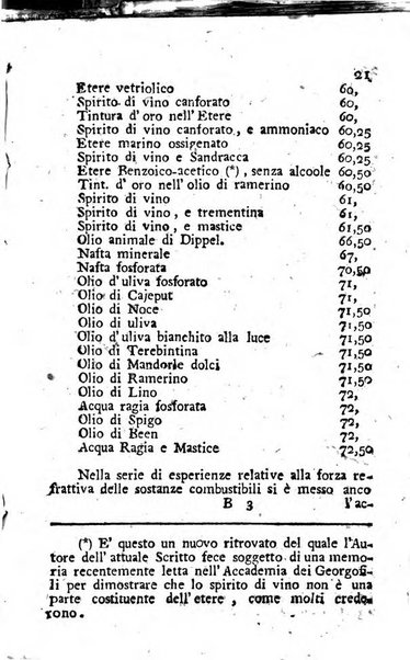 Giornale letterario di Napoli per servire di continuazione all'Analisi ragionata de' libri nuovi