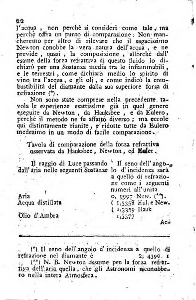 Giornale letterario di Napoli per servire di continuazione all'Analisi ragionata de' libri nuovi