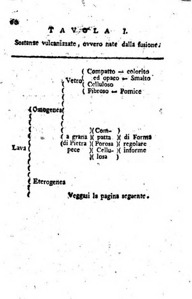 Giornale letterario di Napoli per servire di continuazione all'Analisi ragionata de' libri nuovi