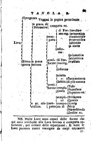 Giornale letterario di Napoli per servire di continuazione all'Analisi ragionata de' libri nuovi