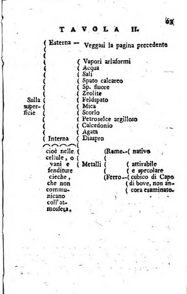 Giornale letterario di Napoli per servire di continuazione all'Analisi ragionata de' libri nuovi