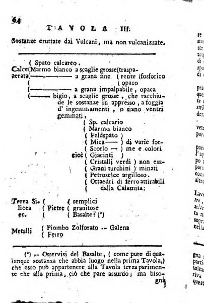 Giornale letterario di Napoli per servire di continuazione all'Analisi ragionata de' libri nuovi