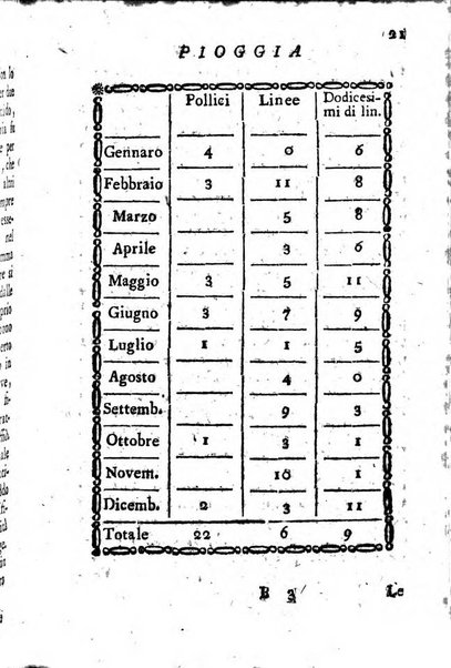 Giornale letterario di Napoli per servire di continuazione all'Analisi ragionata de' libri nuovi