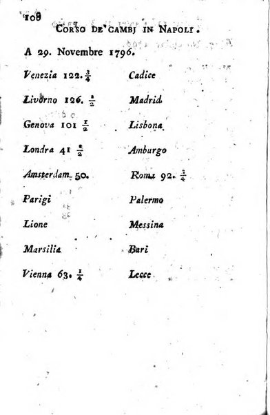 Giornale letterario di Napoli per servire di continuazione all'Analisi ragionata de' libri nuovi