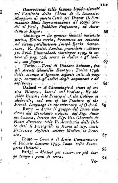 Giornale letterario di Napoli per servire di continuazione all'Analisi ragionata de' libri nuovi