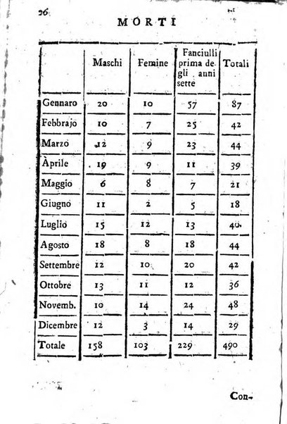 Giornale letterario di Napoli per servire di continuazione all'Analisi ragionata de' libri nuovi