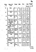 giornale/PUV0127298/1797/V.72-77/00000431