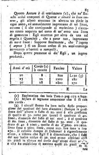 Giornale letterario di Napoli per servire di continuazione all'Analisi ragionata de' libri nuovi