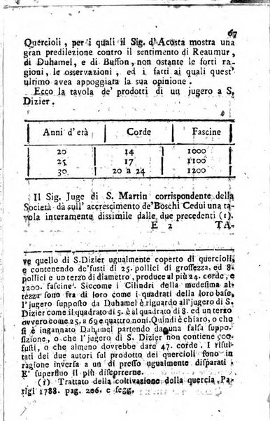 Giornale letterario di Napoli per servire di continuazione all'Analisi ragionata de' libri nuovi