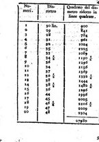 giornale/PUV0127298/1797/V.78-83/00000051