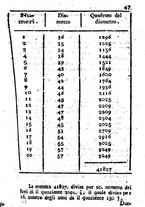 giornale/PUV0127298/1797/V.78-83/00000053