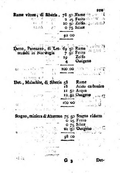 Giornale letterario di Napoli per servire di continuazione all'Analisi ragionata de' libri nuovi