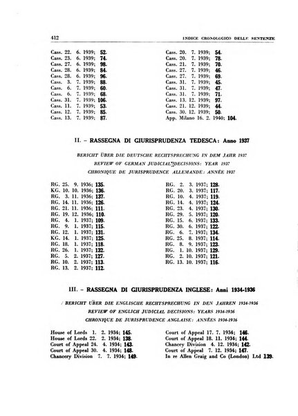 Giurisprudenza comparata di diritto commerciale, marittimo, aeronautico, industriale e d'autore