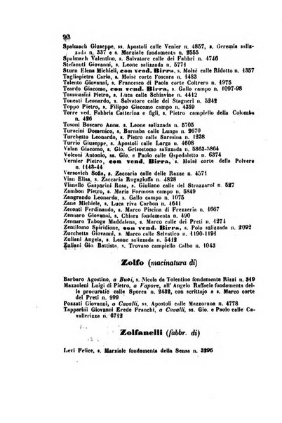 Guida del commercio e dell'industria di Venezia