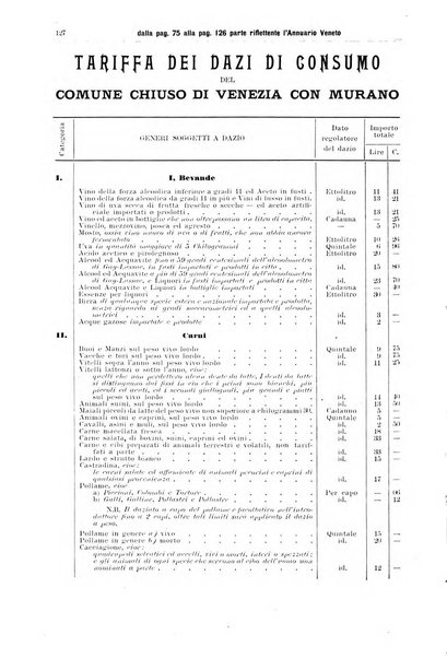 Guida del commercio e dell'industria di Venezia