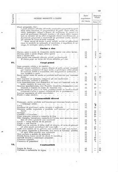 Guida del commercio e dell'industria di Venezia