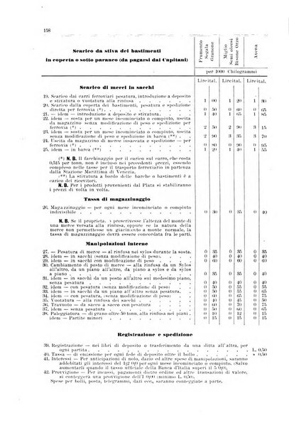 Guida del commercio e dell'industria di Venezia