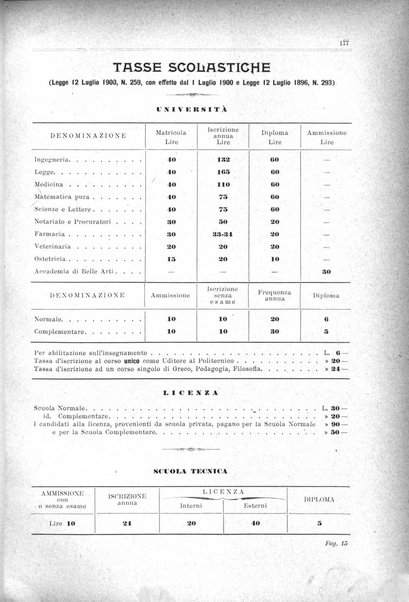 Guida del commercio e dell'industria di Venezia