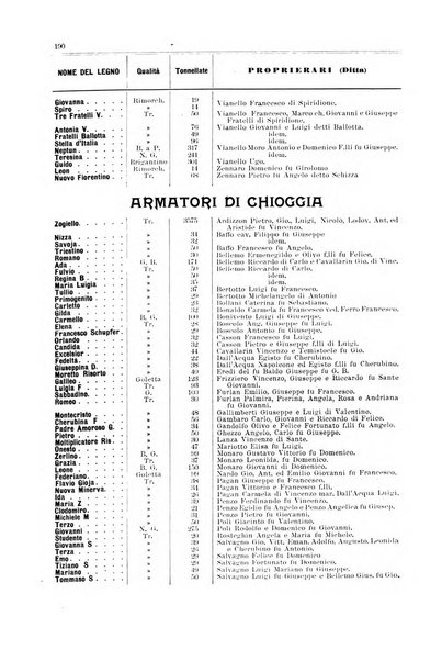 Guida del commercio e dell'industria di Venezia