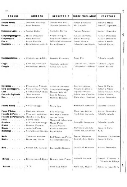 Guida del commercio e dell'industria di Venezia