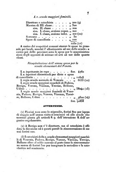 L'istitutore elementare giornale dedicato ai maestri ed ai padri di famiglia