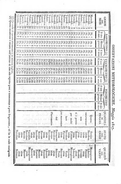 Mercurio delle scienze mediche