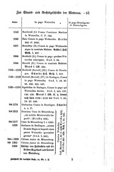 Zeitschrift fur deutsches Recht und deutsche Rechtswissenschaft