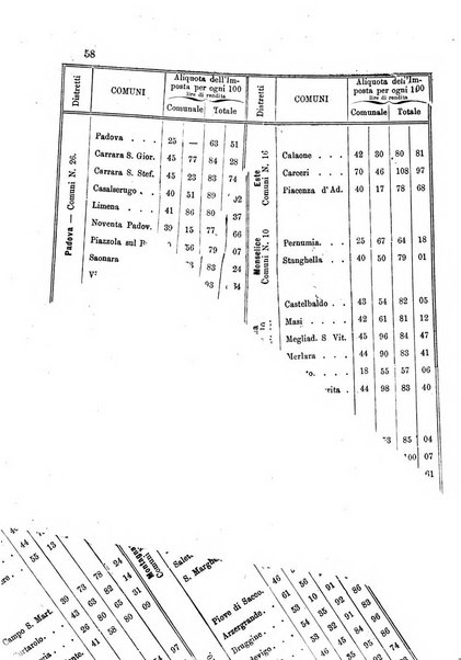 Il raccoglitore giornale agrario padovano