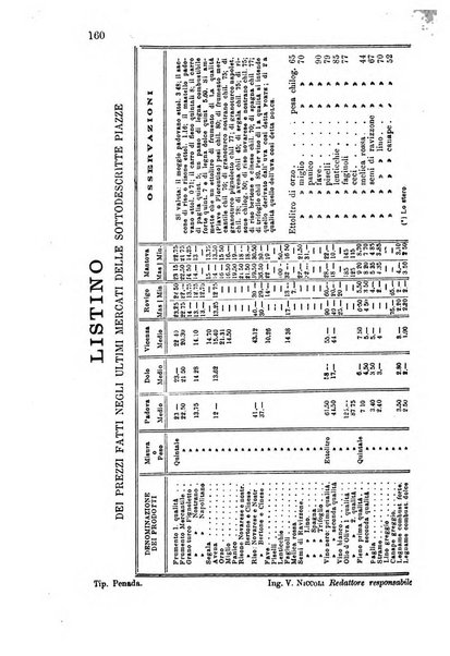 Il raccoglitore giornale agrario padovano