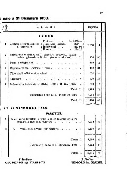 Il raccoglitore giornale agrario padovano