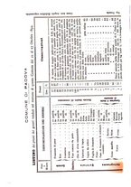 giornale/PUV0128346/1894/unico/00000242