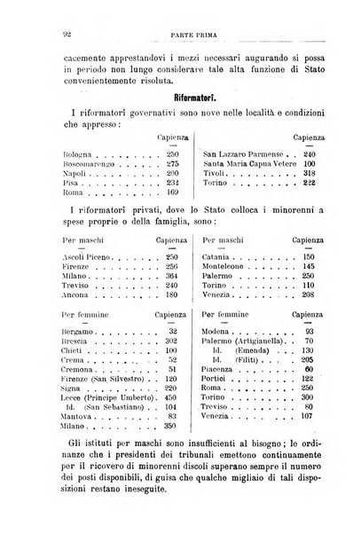 Rivista di discipline carcerarie e correttive