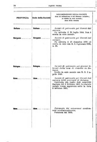 Rivista di discipline carcerarie e correttive