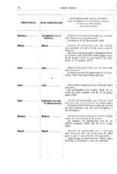 Rivista di discipline carcerarie e correttive