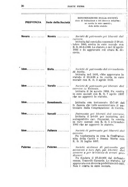 Rivista di discipline carcerarie e correttive