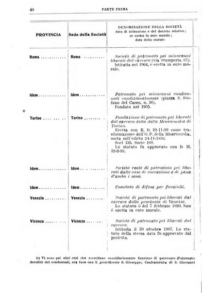 Rivista di discipline carcerarie e correttive