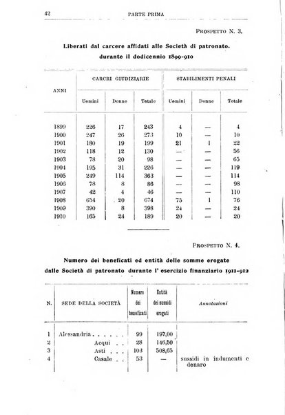 Rivista di discipline carcerarie e correttive