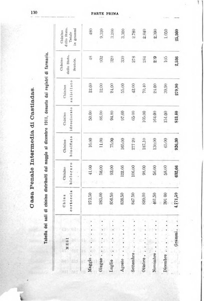 Rivista di discipline carcerarie e correttive