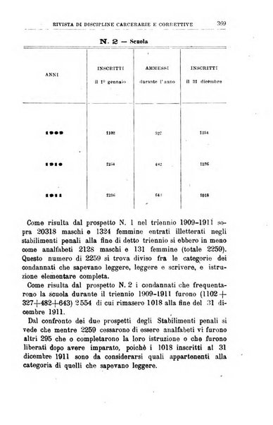 Rivista di discipline carcerarie e correttive