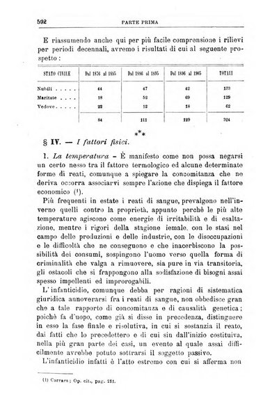 Rivista di discipline carcerarie e correttive